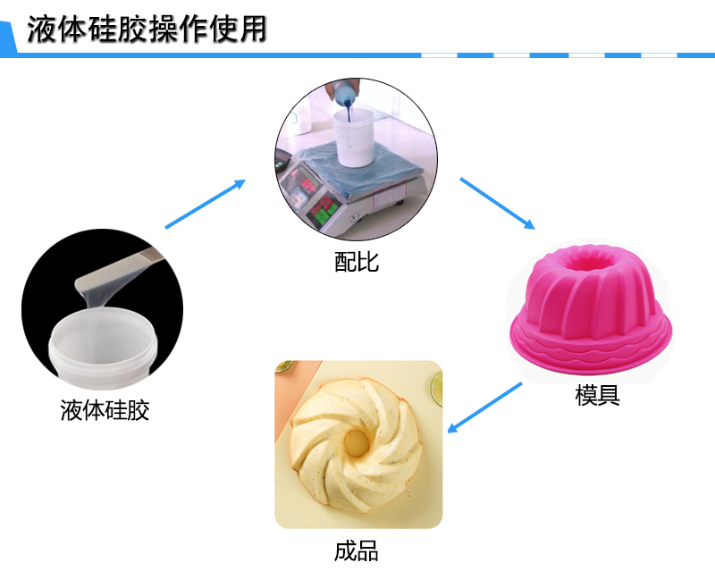 液體食品級(jí)硅膠操作