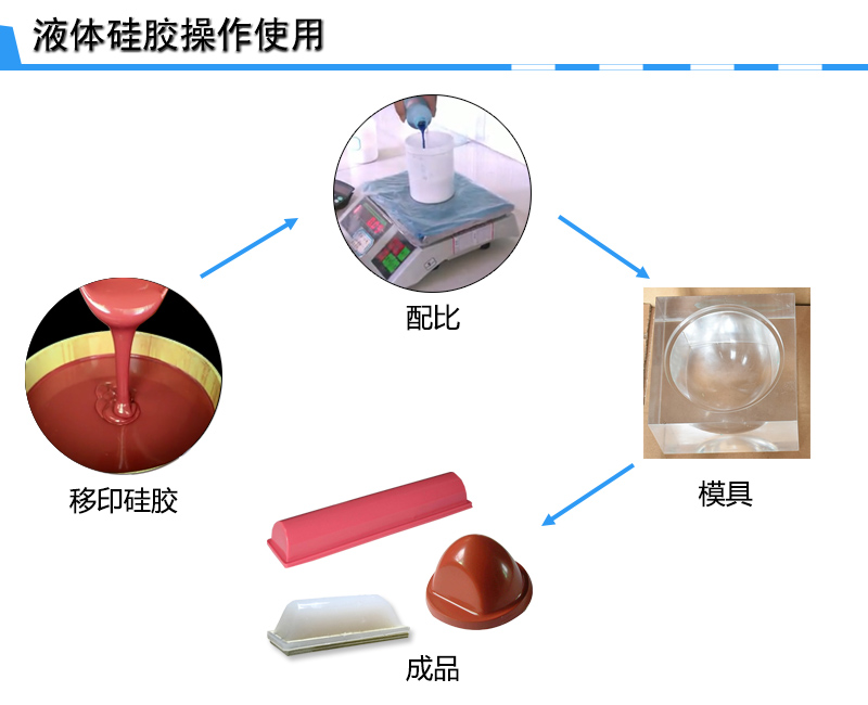 宏圖移印硅膠，您工廠的不二選擇！